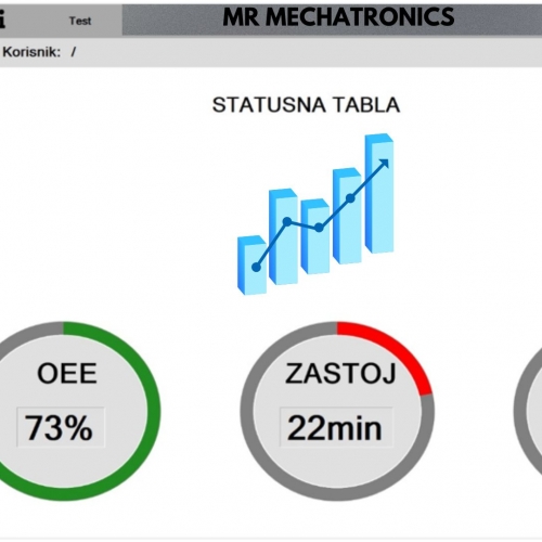 Softver za inteligentno održavanje mašina